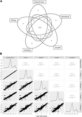 Application of annotation-agnostic RNA sequencing data analysis tools for biomarker discovery in liquid biopsy